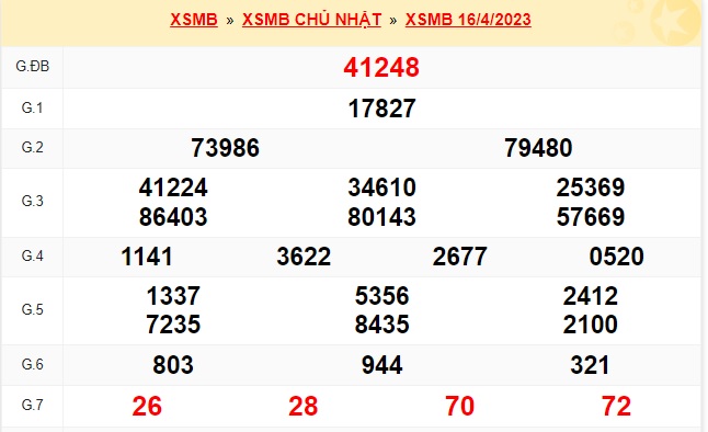 Soi cầu xsmb 17/4/23, dự đoán xsmb 17 4 23, chốt số xsmb 17-4-2023, soi cầu miền bắc 17-4-2023, soi cầu mb 17/4/23, soi cầu xsmb 17 4 23, dự đoán mb 17 4 23