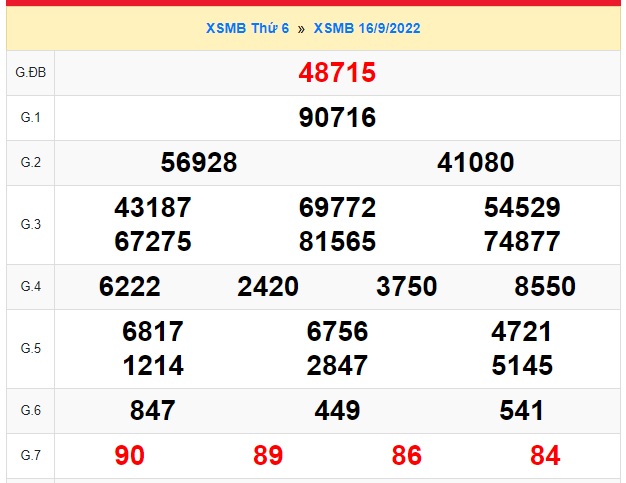 Kết quả xsmb kỳ trước 17/9/22