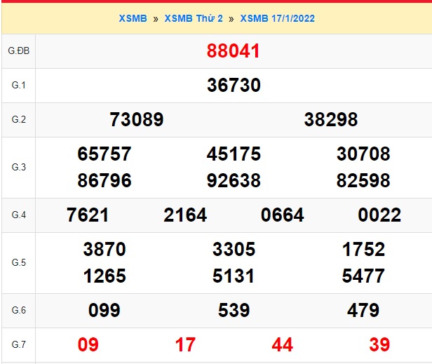          KQXSMB kỳ trước là căn cứ Soi cầu XSMB 18/01/22