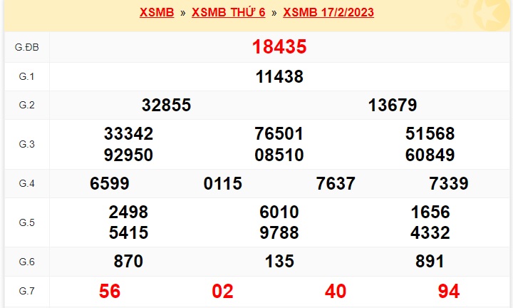 kết quả soi cầu xsmb 18/2/23