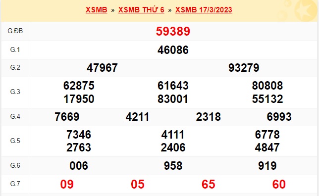 kết quả soi cầu xsmb 18/3/23