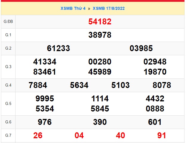 Soi cầu xsmb 18/8/2022, dự đoán xsmb 18 08 2022, chốt số xsmb 18/08/2022, soi cầu miền bắc 18 08 2022, soi cầu mb 18-8-2022, soi cầu xsmb 18-8-2022, dự đoán mb 18-8-2022