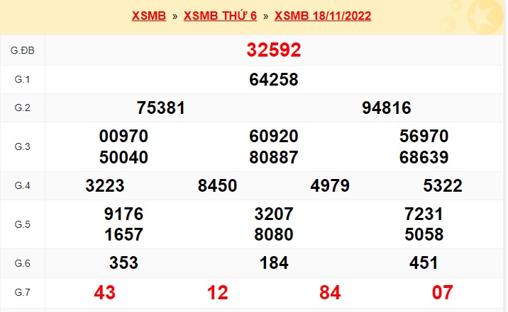 Kết quả xsmb kỳ trước 19/11/22