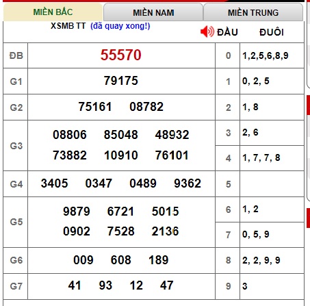 Soi cầu xsmb 19/12/2024, dự đoán xsmb 19 12 2024, chốt số xsmb 19 12 2024, soi cầu miền bắc 19-12-2024, soi cầu mb 19/12/2024, soi cầu xsmb  19 12 2024, dự đoán mb 19/12/2024