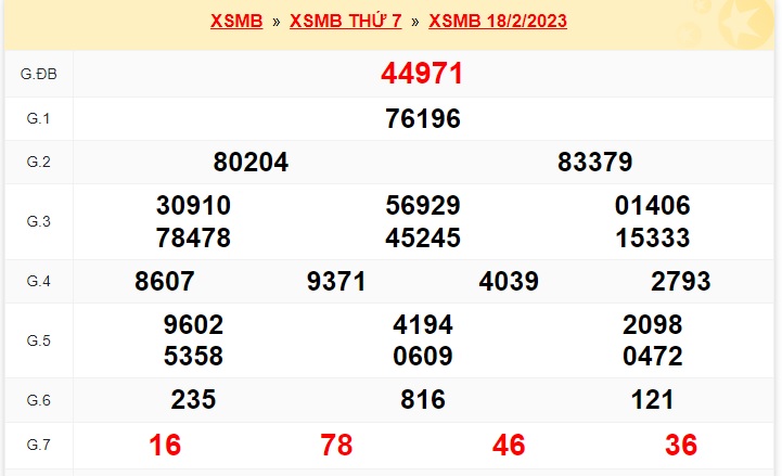 Kết quả xsmb kỳ trước 19/2/23