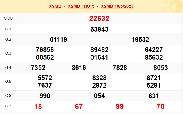 Soi cầu xsmb 19-5-23, dự đoán xsmb 19/5/23, chốt số xsmb 19 5 23, soi cầu miền bắc 19-05-2023, soi cầu mb 19-5-2023, soi cầu xsmb 19-5-2023, dự đoán mb 19-5-23