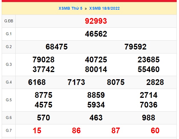 Soi cầu xsmb 19/8/2022, dự đoán xsmb 19-8-2022, chốt số xsmb 19/8/2022, soi cầu miền bắc 19-8-2022, soi cầu mb 19-8-2022, soi cầu xsmb 19 08 2022, dự đoán mb 19-8-2022