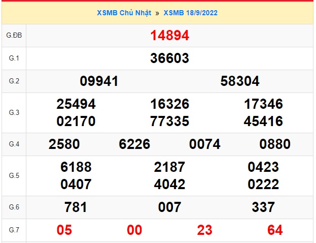 Kết quả xsmb 19-9-22