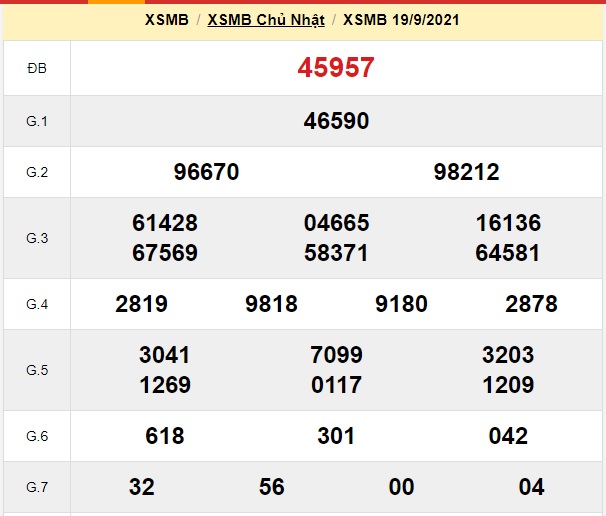  Kết quả xsmb kỳ trước 20-09-2021