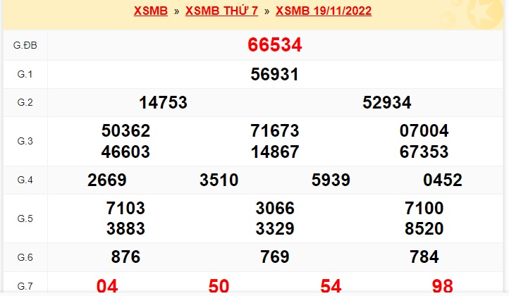   Kết quả xsmb kỳ trước 20/11/22