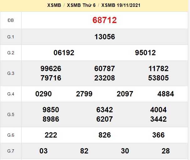   Soi cầu XSMB ngày 20-11-2021