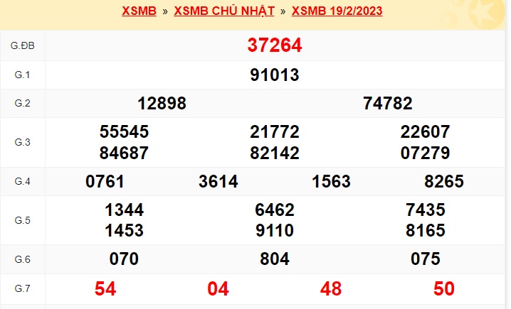    Kết quả xsmb kỳ trước 20/2/23