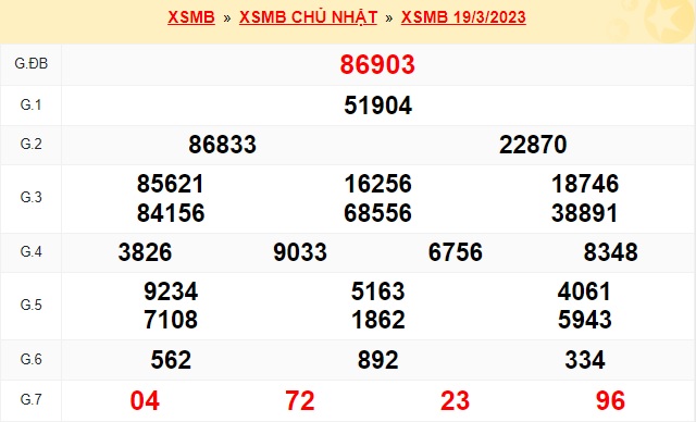 Kết quả xsmb kỳ trước 20/3/23