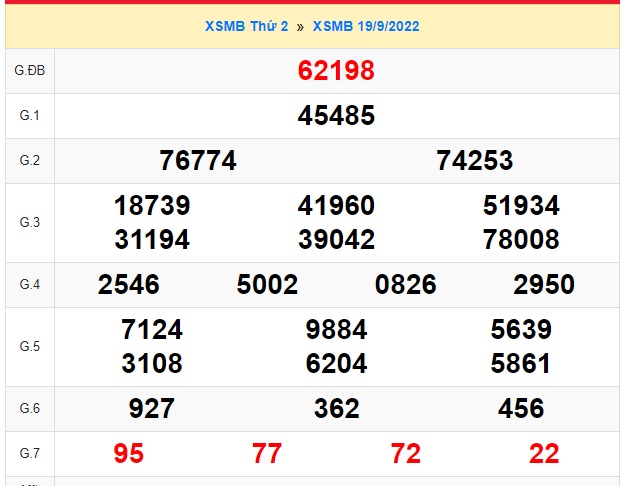 Kết quả xsmb kỳ trước 20-9-22