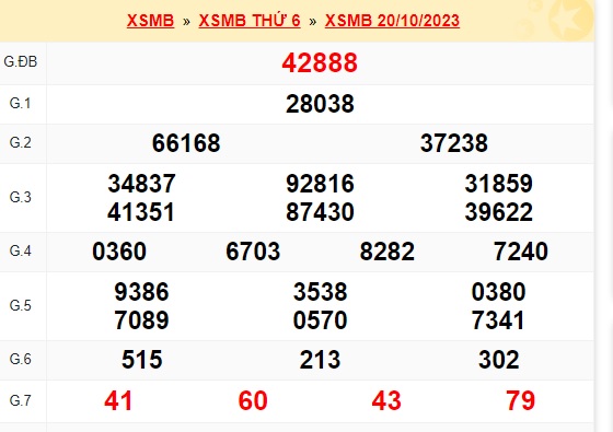Soi cầu xsmb 21/10/23, dự đoán xsmb 21 10 23, chốt số xsmb 21/10/23, soi cầu miền bắc 21/10/2023, soi cầu mb 21 10 23, soi cầu xsmb 21/10/23, dự đoán mb 21-10-23