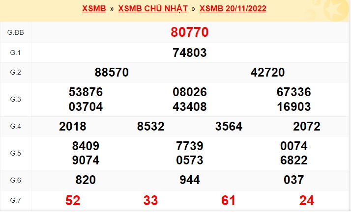 Kết quả xsmb kỳ trước 21/11/22