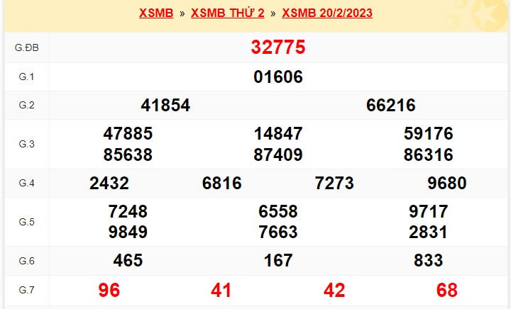          KQXSMB kỳ trước 21/2/23