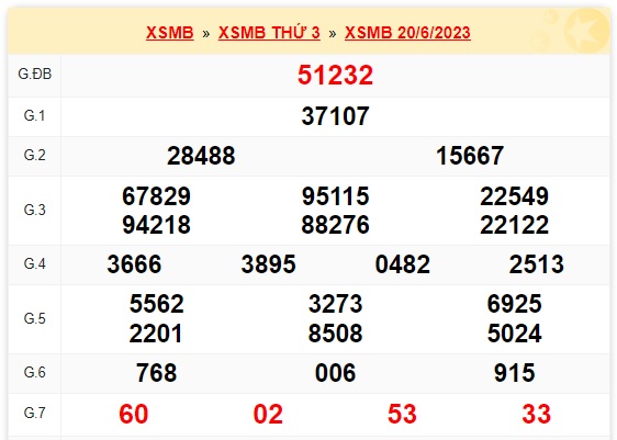 Soi cầu xsmb 21/6/23, dự đoán xsmb 21 06 23, chốt số xsmb 21-6-2023, soi cầu miền bắc 21 6 23, soi cầu mb 21-06-2023, soi cầu xsmb 21-6-2023, dự đoán mb 21 06 23