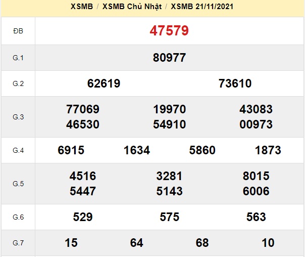 Kết quả xsmb kỳ trước 22-11-2021