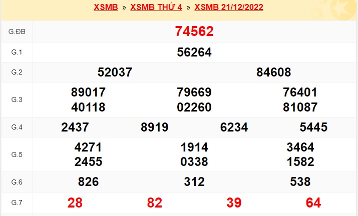    Kết quả xsmb kỳ trước 22/12/22