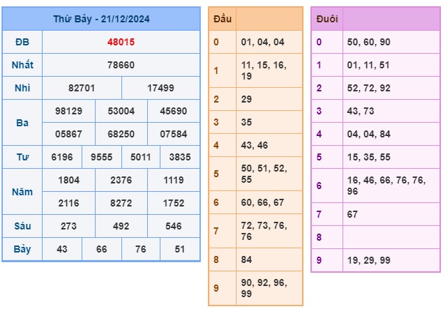  Soi cầu xsmb 22/12/2024, dự đoán xsmb 22/12/24, chốt số xsmb 22 12 2024, soi cầu miền bắc 22/12/2024, soi cầu mb 22/12/2024, soi cầu xsmb 22/12/2024, dự đoán mb 22 12 2024