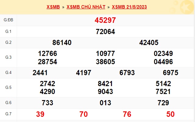 Soi cầu xsmb 22/5/23, dự đoán xsmb 22-5-2023, chốt số xsmb 25 05 23, soi cầu miền bắc 22/5/23, soi cầu mb 22-5-23, soi cầu xsmb 22-5-2023, dự đoán mb 22/5/23