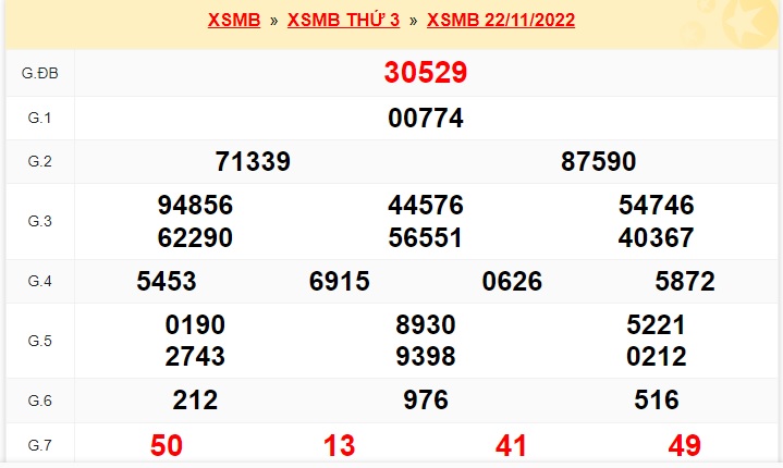    KQXSMB hôm qua là căn cứ để Soi cầu XSMB 23/11/22