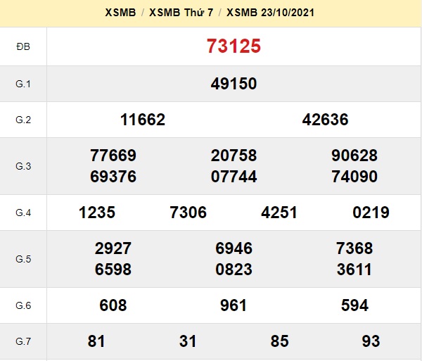 kết quả xsmb kỳ trước 24-10-2021