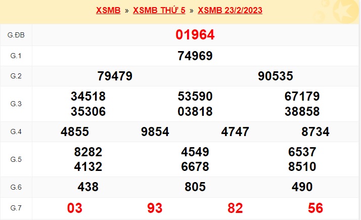   kết quả xổ số mb kỳ trước ngày 24/2/23