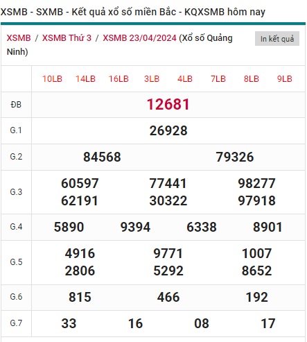  Soi cầu xsmb 24/4/24, dự đoán xsmb 24 4 24, chốt số xsmb 24/4/24, soi cầu miền bắc 24/4/24, soi cầu mb 24-04-2024, soi cầu xsmb 24 4 24