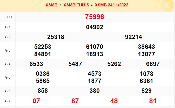 Kết quả xsmb kỳ trước 25/11/22