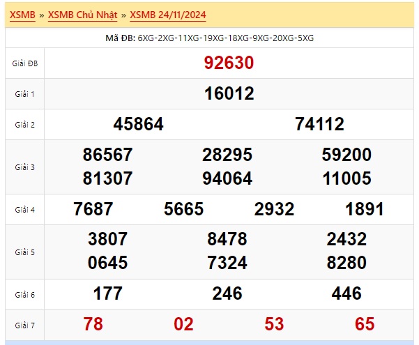 Soi cầu xsmb 25/11/2024, dự đoán xsmb 25/11/2024, chốt số xsmb 25 11 2024, soi cầu miền bắc 25-11-2024, soi cầu mb 25/11/2024, soi cầu xsmb 25 11 2024, dự đoán mb 25/11/2024