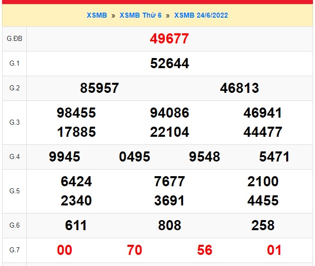 Soi cầu xsmb 25/6/2022, dự đoán xsmb 25/6/2022, chốt số xsmb 25 6 2022, soi cầu miền bắc 25-6-2022, soi cầu mb 25 6 2022, soi cầu xsmb 25-6-2022