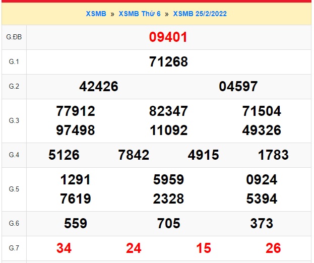 kết quả soi cầu xsmb 09/10/2021