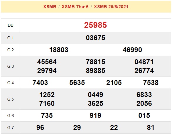 kết quả soi cầu xsmb 26/6/2021