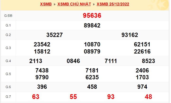 Kết quả xsmb kỳ trước 26/12/22