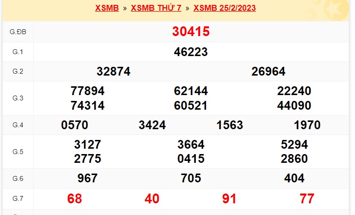   Kết quả xsmb kỳ trước 26/2/23