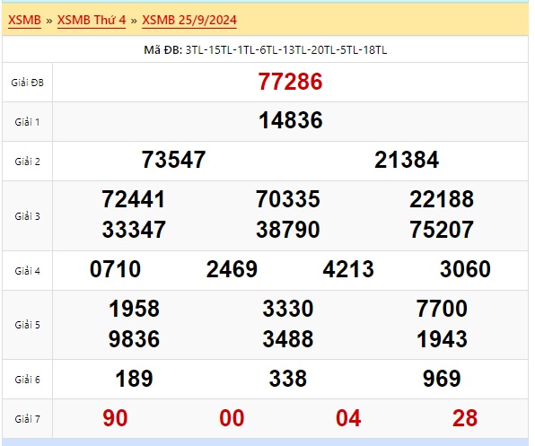 Soi cầu xsmb 26/9/24 dự đoán xsmb 26/9/24, chốt số xsmb 26 09 24, soi cầu miền bắc 29/9/2022, soi cầu mb 26 9 24, soi cầu xsmb 26/9/24, dự đoán mb 26/9/24