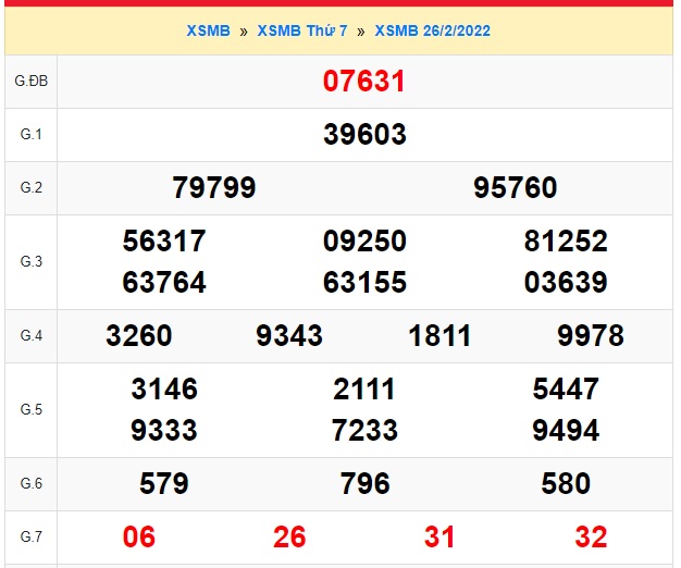   Kết quả xsmb kỳ trước 27/02/2022