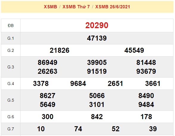 kết quả xsmb ngày 27-6-2021