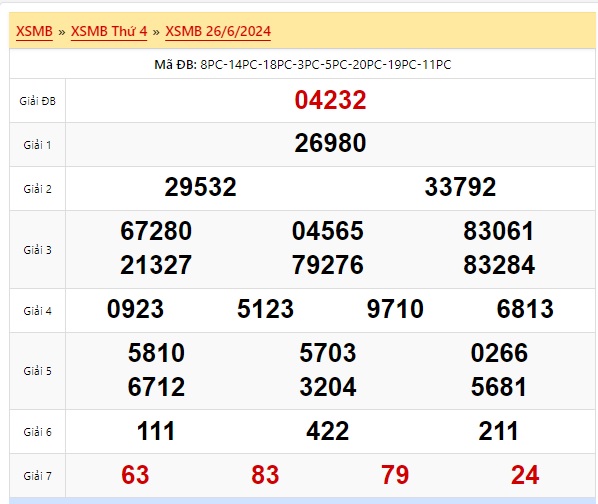Soi cầu xsmb 27/6/24, dự đoán xsmb 27/6/2024, chốt số xsmb 27/6/2024, soi cầu miền bắc 27/6/2024, soi cầu mb 27/6/2024, soi cầu xsmb 27-6-2024