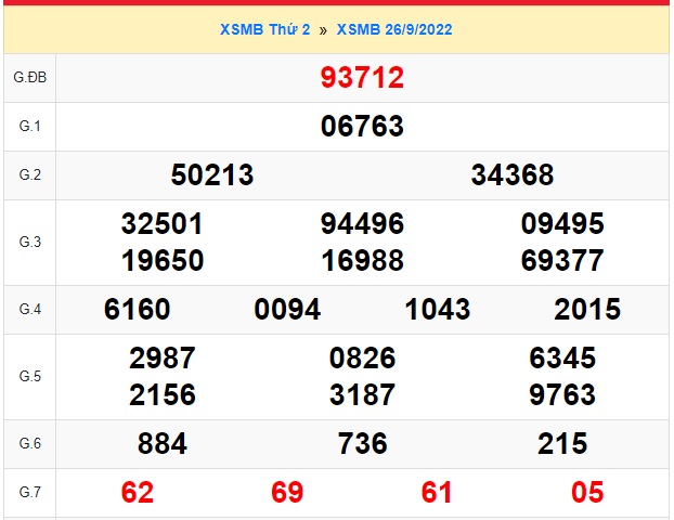Kết quả xsmb kỳ trước ngày 27/9/22