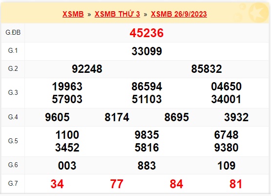  Soi cầu xsmb 27/9/23, dự đoán xsmb 27 9 23, chốt số xsmb 27-9-2023, soi cầu miền bắc 27-9-23, soi cầu mb 27-9-23, soi cầu xsmb 27/9/23, dự đoán mb 27/9/23