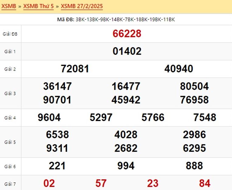  Soi cầu xsmb 28/2/2025, dự đoán xsmb 28/2/25, chốt số xsmb 28/2/25, soi cầu miền bắc 28-2-2025, soi cầu mb 28/2/25, soi cầu xsmb 28/2/2025, dự đoán mb 28/2/25
