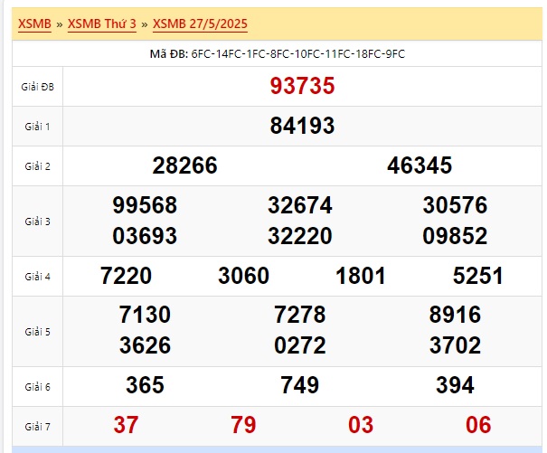 Soi cầu xsmb 28/5/25, dự đoán xsmb 28 5 2025, chốt số xsmb 28-5-2025, soi cầu miền 28-5-2025, soi cầu mb 28-5-2025, soi cầu xsmb 28/5/25