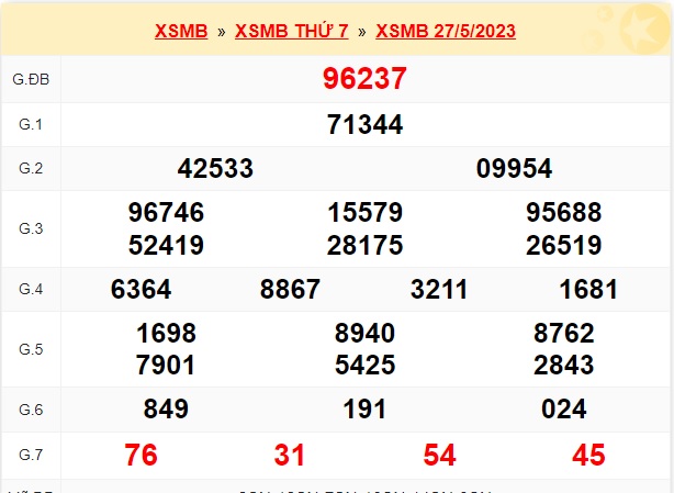 Soi cầu xsmb 28/5/23, dự đoán xsmb 28-5-2023, chốt số xsmb 28/5/2023, soi cầu miền bắc 28-5-2023, soi cầu mb 28 05 23, soi cầu xsmb 28-5-2023, dự đoán mb 28 05 23