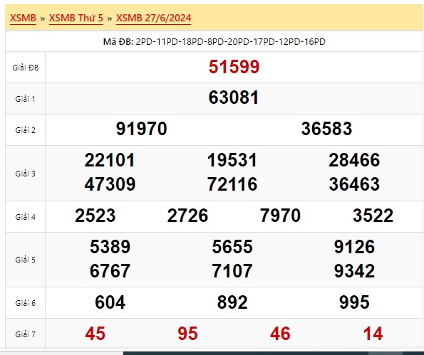 Soi cầu xsmb 28/6/24, dự đoán xsmb 28-6-2024, chốt số xsmb 28-6-2024, soi cầu miền bắc 28/6/2024, soi cầu mb 28/6/2024, soi cầu xsmb 28-6-2024, dự đoán mb 28/6/2024