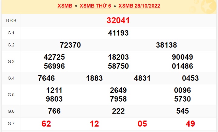 kết quả soi cầu xsmb kỳ trước 29/10/22