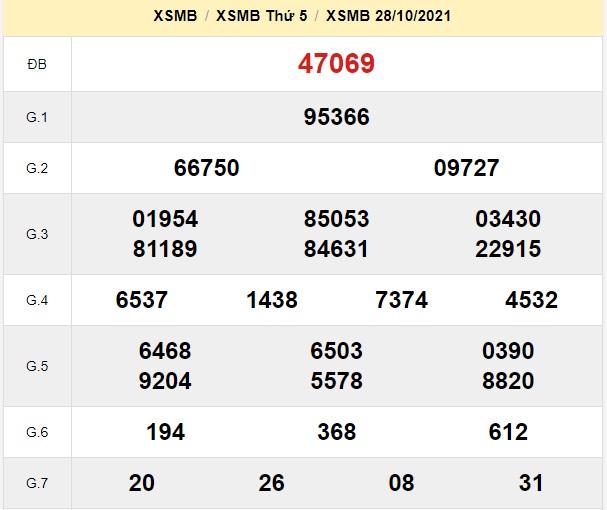 Kết quả xsmb 29-10-2021