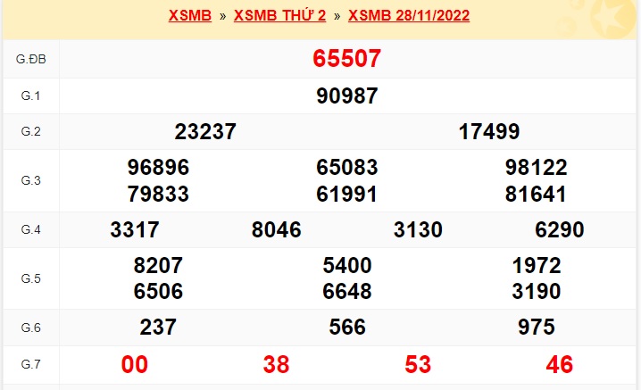 Kết quả xsmb kỳ trước 29/11/22